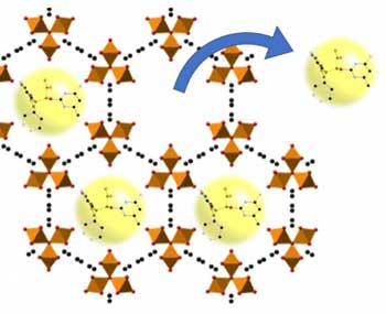 Metal organic frameworks can expand to create pores where drug molecules can be stored
