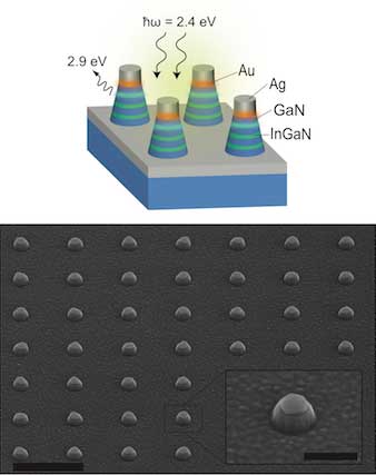 plasmonic metals’ production of hot carriers to boost light to a higher frequency and gold-capped quantum wells