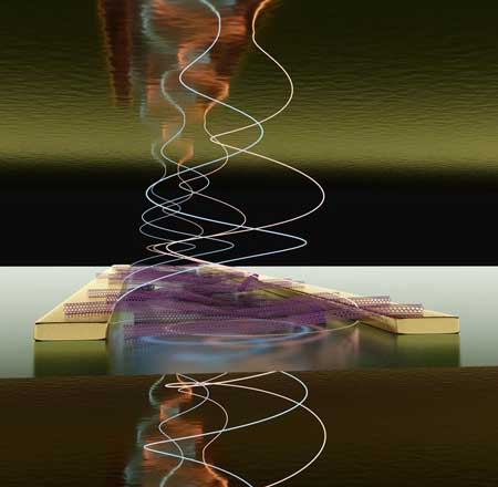 Artistic rendering of a light-emitting transistor with carbon nanotubes between two mirrors for electrical generation of polaritons