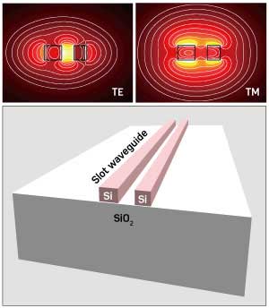 slot waveguides trap electromagnetic fields into a narrow region between two microfabricated strips of materials