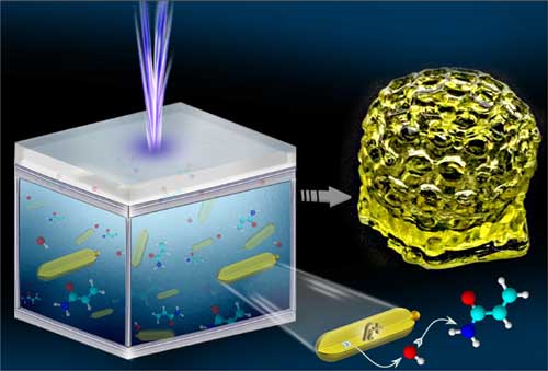 ybrid nanoparticles as photoinitiators