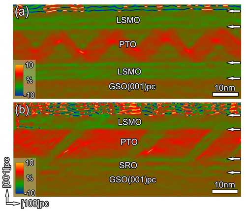 FCD Domains in the PTO Layer with Symmetric Oxide Electrodes