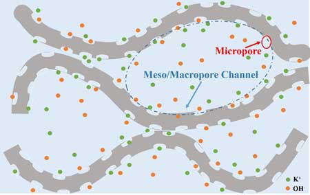 Microporous Graphene Graphic