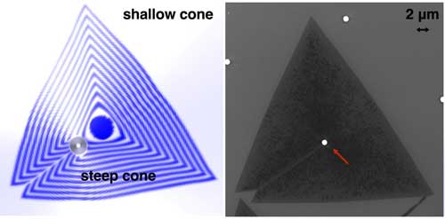 model predicts how a grain boundary would form on a steep cone and extend onto a shallow cone