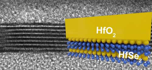alternating layers of hafnium diselenide – an ultrathin semiconductor material – and the hafnium dioxide insulator