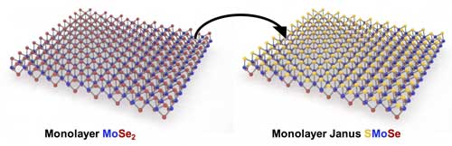 scientists replace all the atoms on top of a three-layer, two-dimensional crystal to make a transition-metal dichalcogenide with sulfur, molybdenum and selenium
