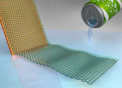 Using only soda water (carbonic acid) as the electrolyte, chemical vapour deposition synthesized graphene is easily transferred via under-etching delamination
