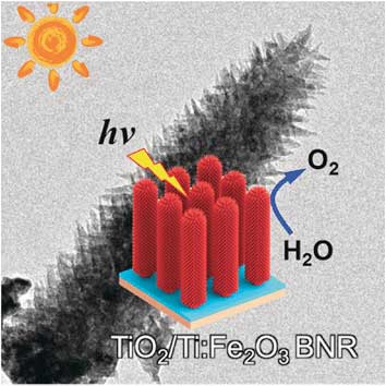 Modification of a hematite photoanode by a conformal titanium dioxide interlayer for effective charge collection