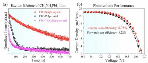 Photo-carrier properties and photovoltaic performance of single crystalline and polycrystalline perovskite