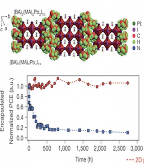 Crystal structure of a three-layer Ruddlesden-Popper two-dimensional perovskite