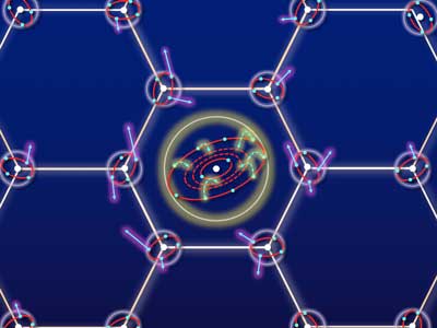 A highly charged ion (center) passing through graphene can transfer energy to several carbon atoms simultaneously