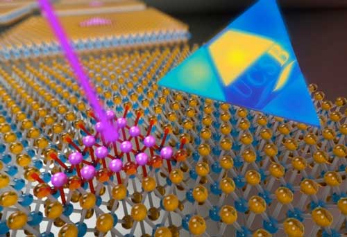 an electron beam (in purple) being used to create a 2D superlattice made up of quantum dots