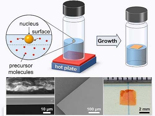 In-depth analysis of the mechanisms that generate floating crystals from hot liquids could lead to large-scale, printable solar cells