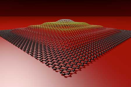 forging a graphene sheet into controlled 3D shapes