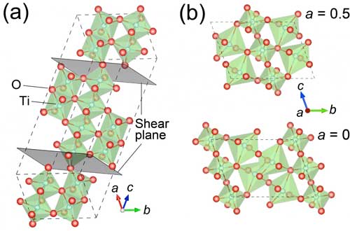 The Crystalline Structures of Two Titanium Oxides