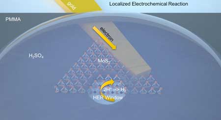 quickly probing atom-thick materials to measure hydrogen production