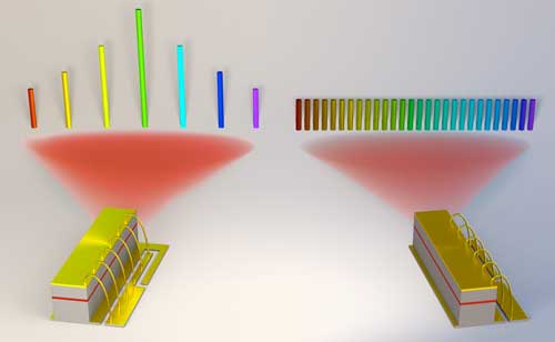 Optical frequency combs generated in quantum cascade lasers