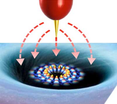 A sharp tip creates a force field that can trap electrons in graphene or modify their trajectories, similar to the effect a lens has on light rays