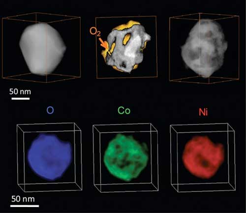 Watching Catalysts Evolve in 3-D