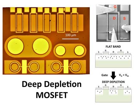 Optical Microscope Image of the MOSCAPs and Diamond Deep Depletion MOSFETs