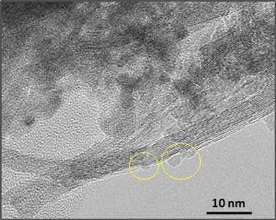TEM image of CeO2-supported ruthenium nanoparticles catalyst