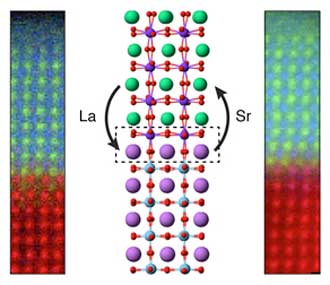 Chemical mapping and illustration of atomic rearrangement at the interface between two oxide materials