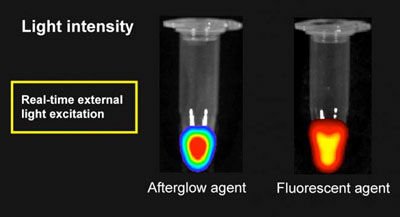 Comparison of afterglow and fluorescent agents