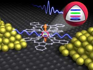 terbium single-molecule transistor