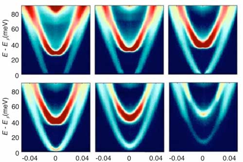 visualizing electron behavior beneath a material’s surface