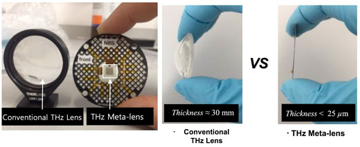 Comparison between conventional lenses and metalenses for terahertz (THz) radiation