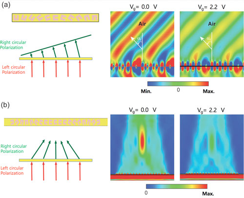 The function of the U-shaped pattern and graphene is to concentrate the beam’s direction and modulate signal intensity