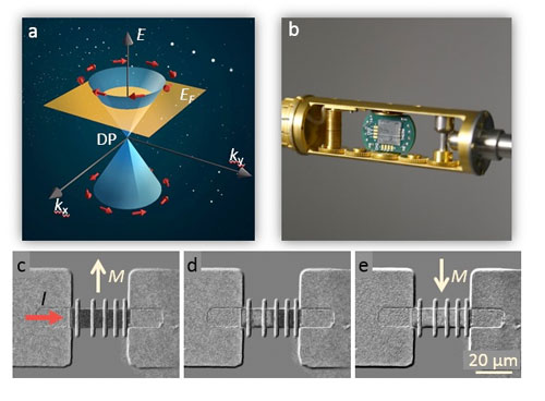 Topological insulator/ferromagnet (Bi2Se3/NiFe) spin-orbit torque devices