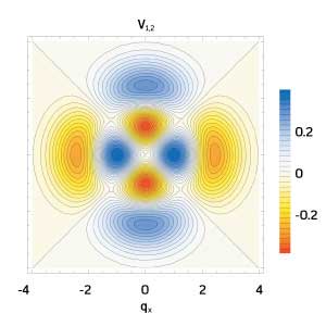 spatial distribution of electron states