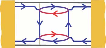 Schematic representation of the electronic behavior in a 2D-topological insulator