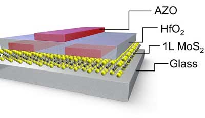 A fully transparent thin-film transistor