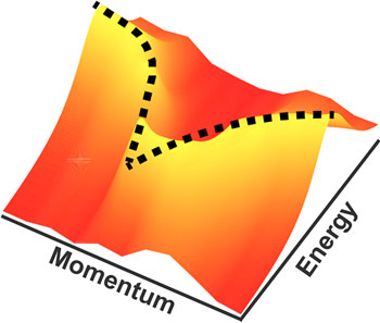 Relationship between energy and momentum for the excitonic collective mode observed with M-EELS