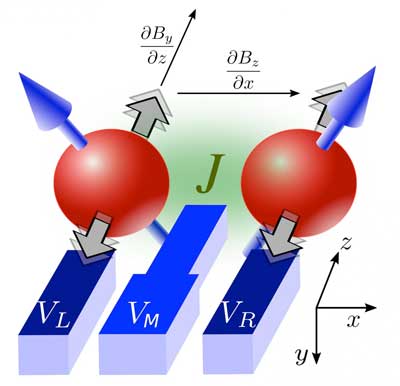 quantum gates of two silicon electrons