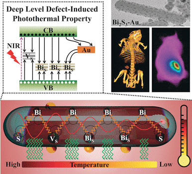 New method for more effective photothermal tumor therapy with infrared light