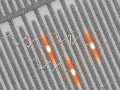The image depicts three photons passing through a superconducting nanowire, causing the nanowire to heat up and disrupting the super-current