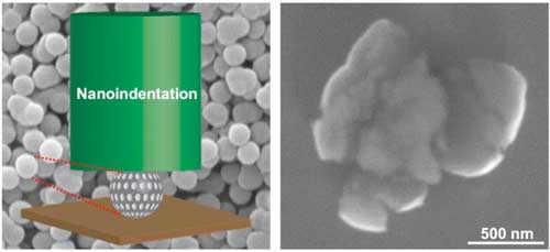 spherical, porous nanoparticles of calcium and silicate tested under a nanoindenter