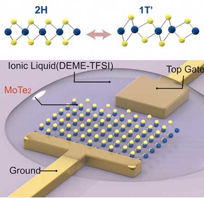 electron injections reversibly changes the crystal structure of a 2-D semiconductor