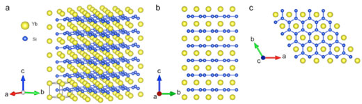 Three-dimensional crystal structure of YbSi2