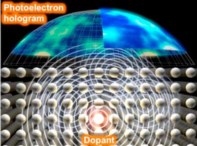 Photoelectron Holography