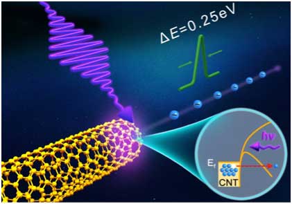 Carbon Nanotubes as an Ultrafast Emitter with a Narrow Energy Spread at Optical Frequency