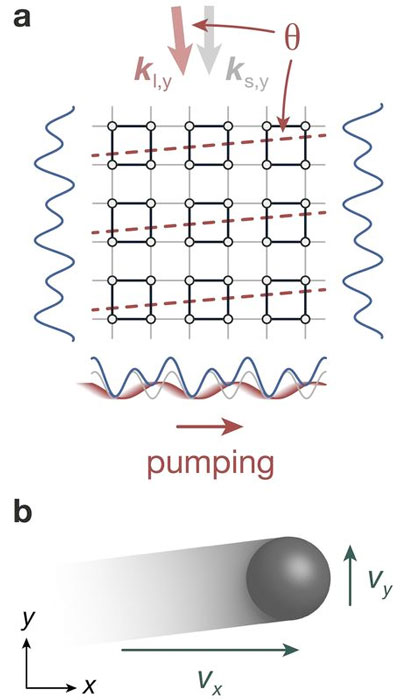 2D topological charge pump in an optical superlattice