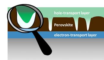 Simplified cross-section of a perovskite solar cell