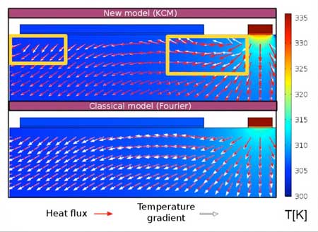 two models to explain the behavior of heat in an electronic device
