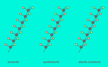 molecular configurations — isotactic, syndiotactic, and atactic