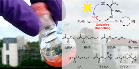 Semiconductor Quantum Dots as Photocatalysts for Controlled Light-Mediated Radical Polymerization