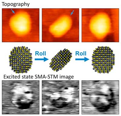 images of a quantum dot